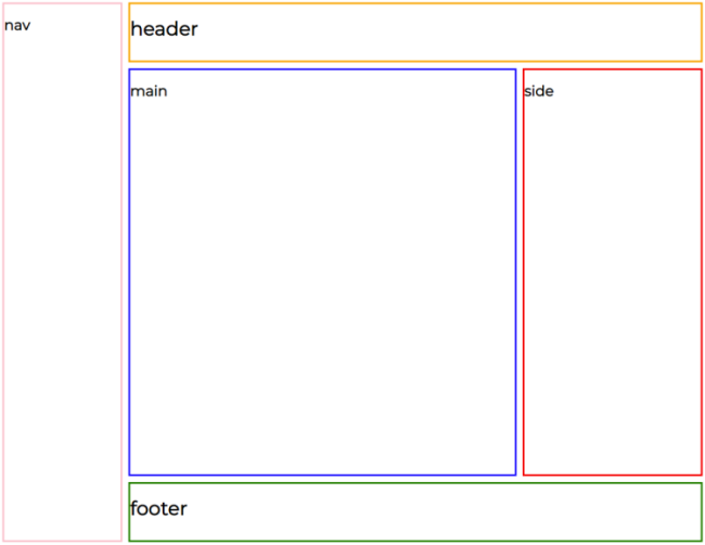 basic grid